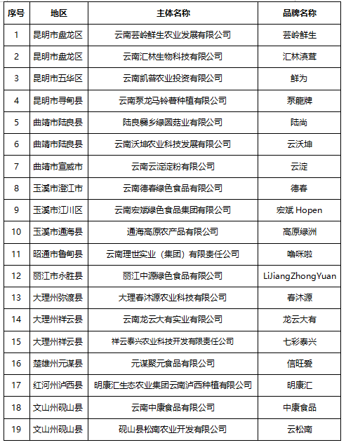 德宏团结报(微信)