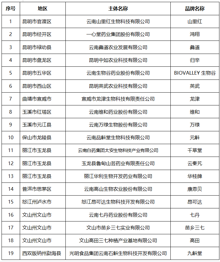 德宏团结报(微信)