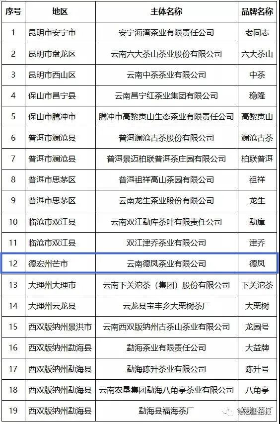 德宏团结报(微信)