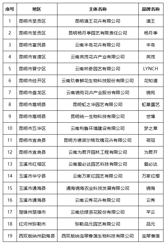 德宏团结报(微信)
