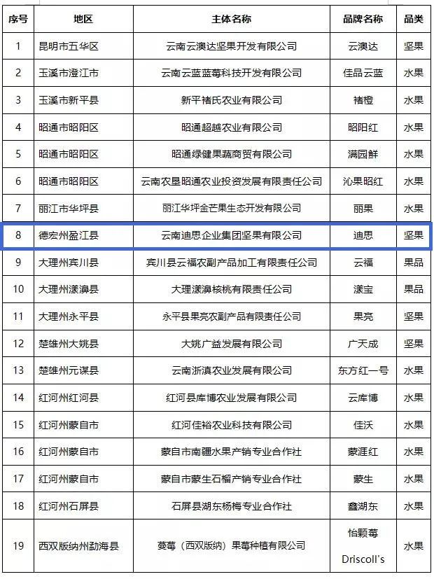 德宏团结报(微信)