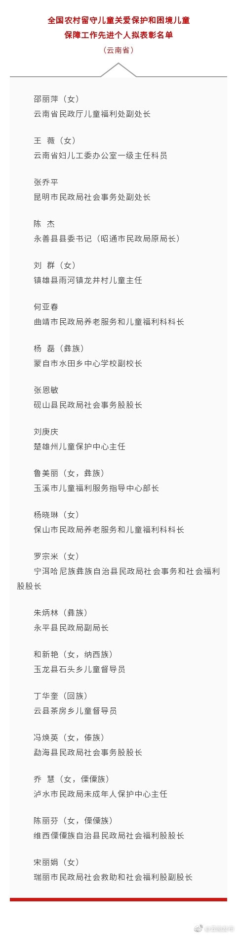 “云南发布”微博