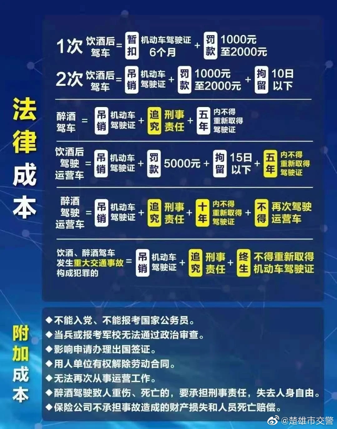 楚雄市交警微博