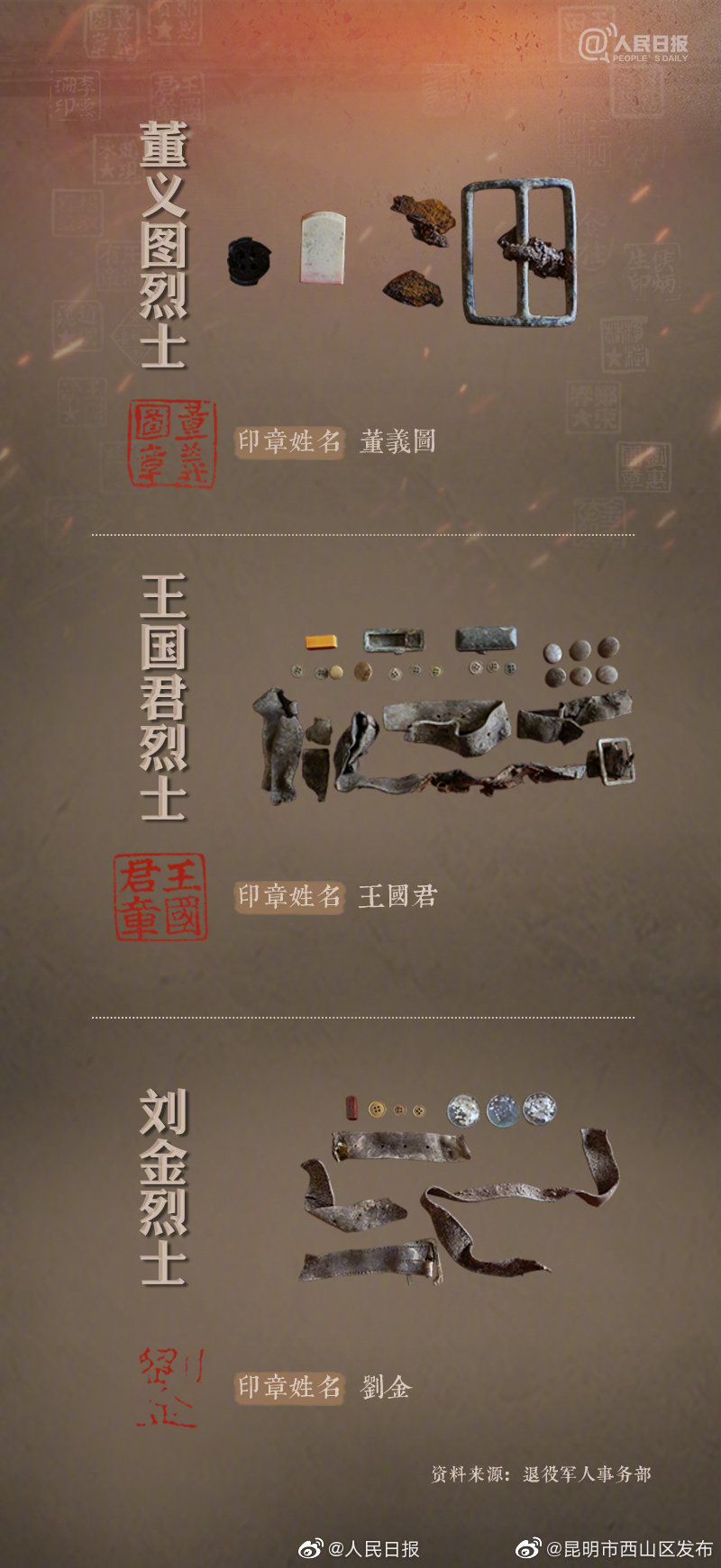 “昆明市西山区发布”微博