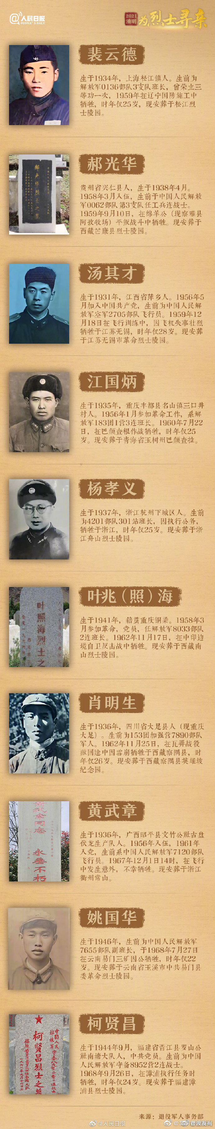 “昆明官渡发布”微博