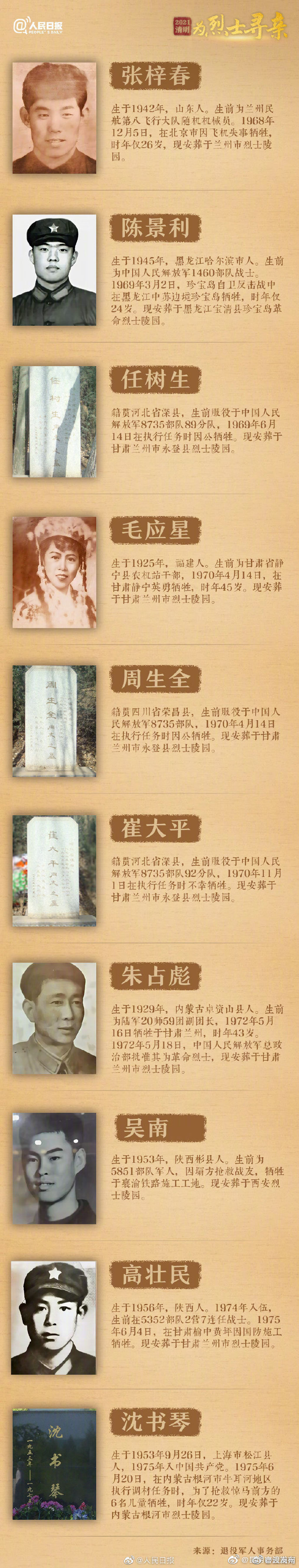 “昆明官渡发布”微博