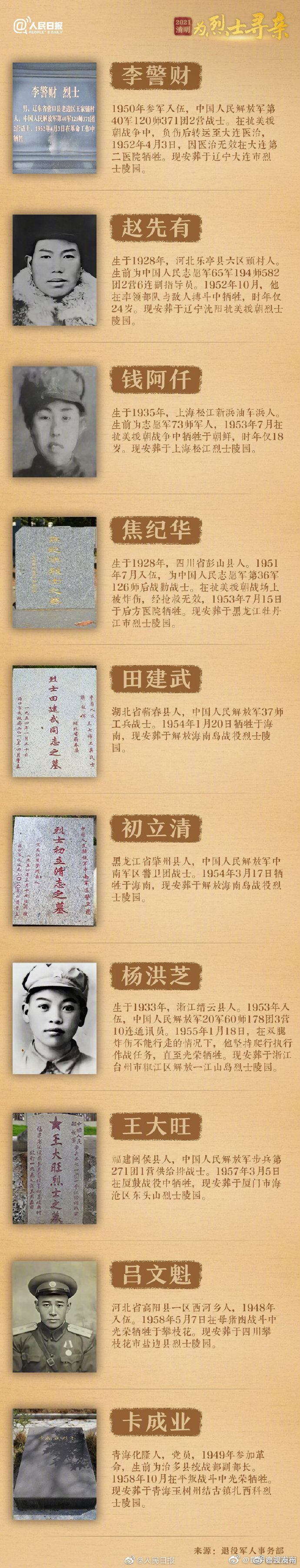 “昆明官渡发布”微博