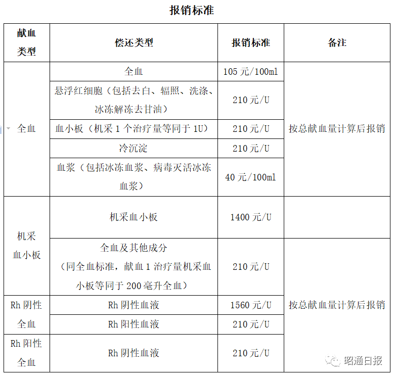 昭通日报(微信)
