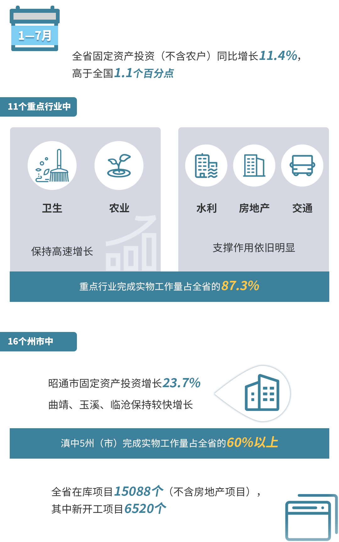 云南省人民政府网