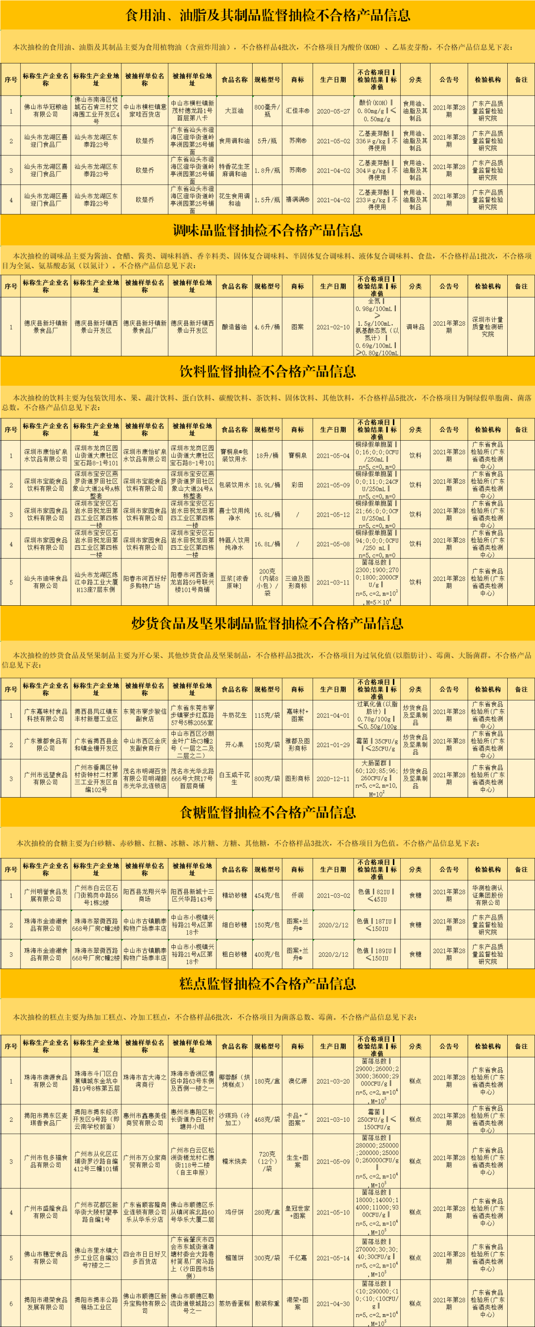 云南信息报(微信)
