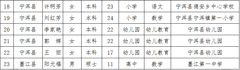 普洱日报(微信)