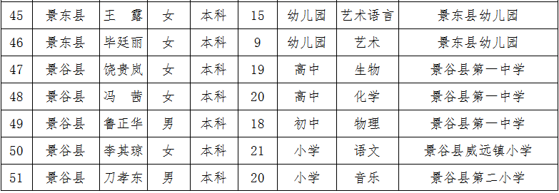 普洱日报(微信)