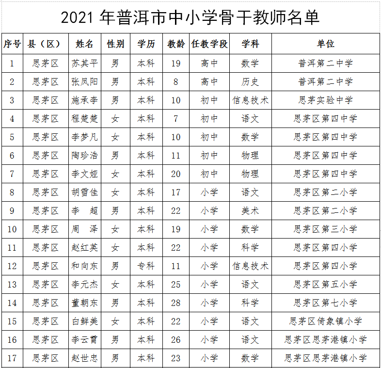 普洱日报(微信)