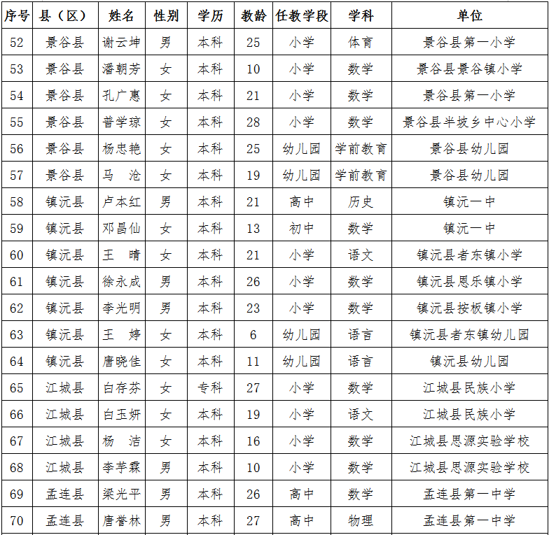 普洱日报(微信)