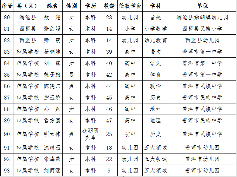普洱日报(微信)