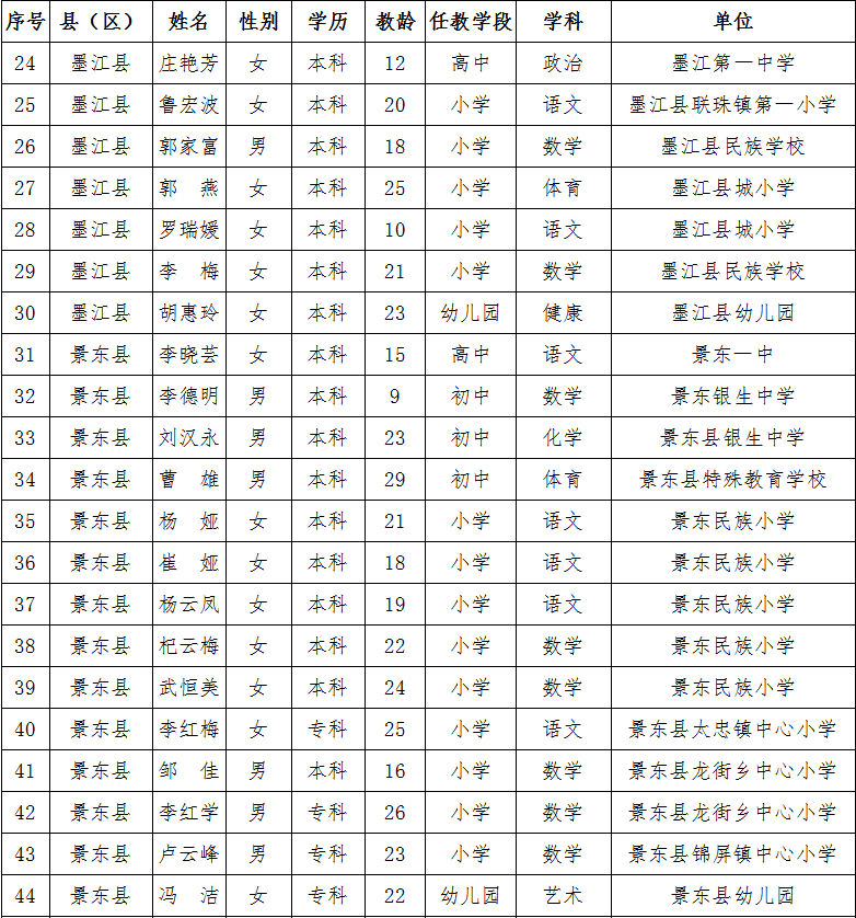 普洱日报(微信)