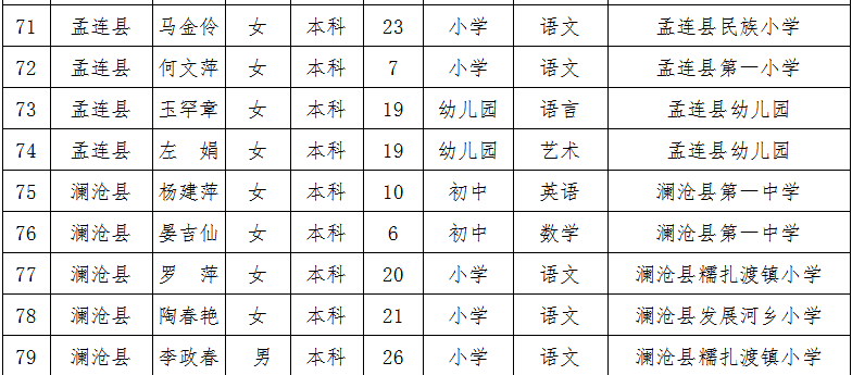 普洱日报(微信)