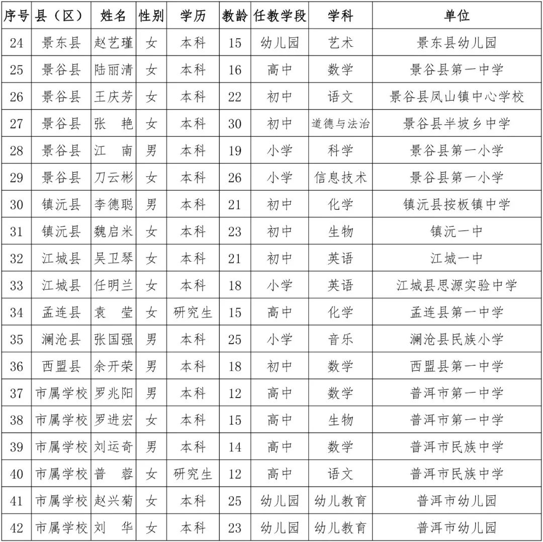 普洱日报(微信)