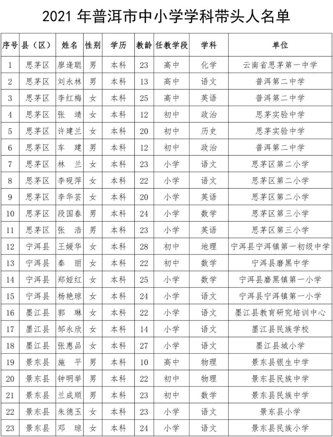 普洱日报(微信)
