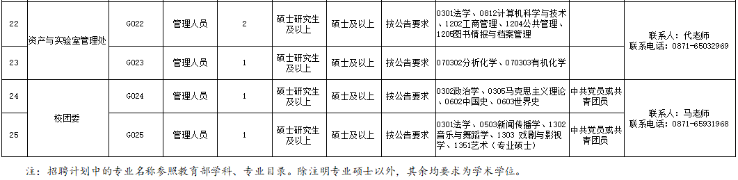 掌上春城(微信)
