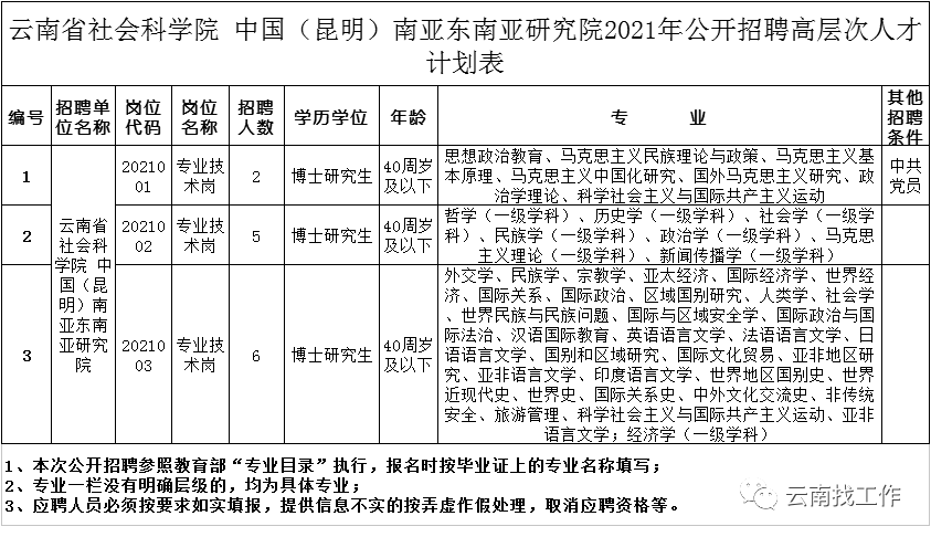 掌上春城(微信)