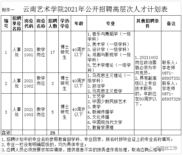 掌上春城(微信)