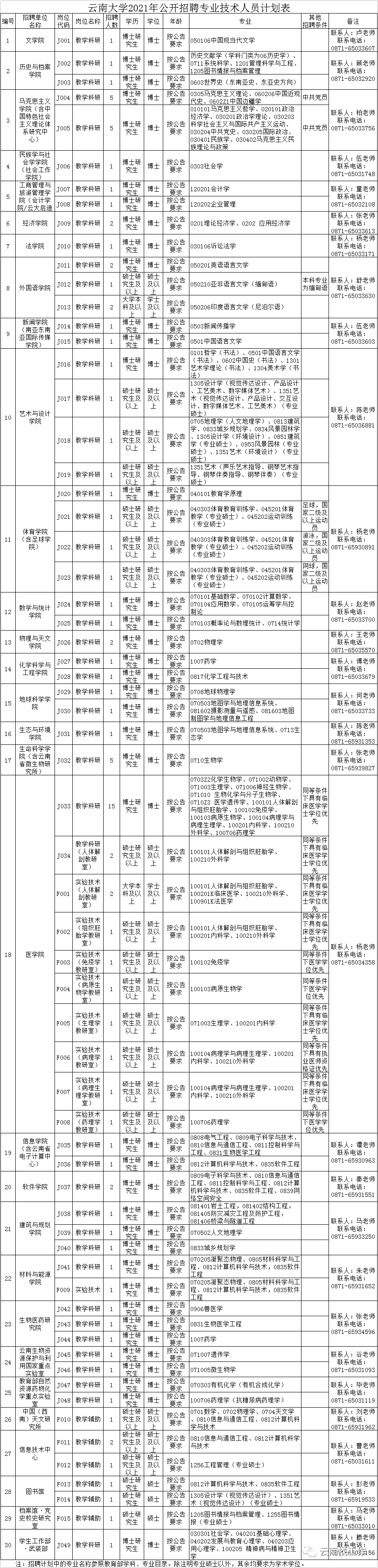 掌上春城(微信)