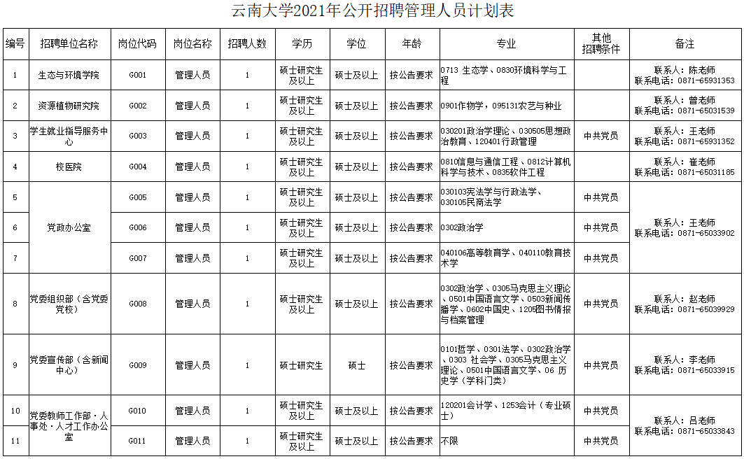 掌上春城(微信)