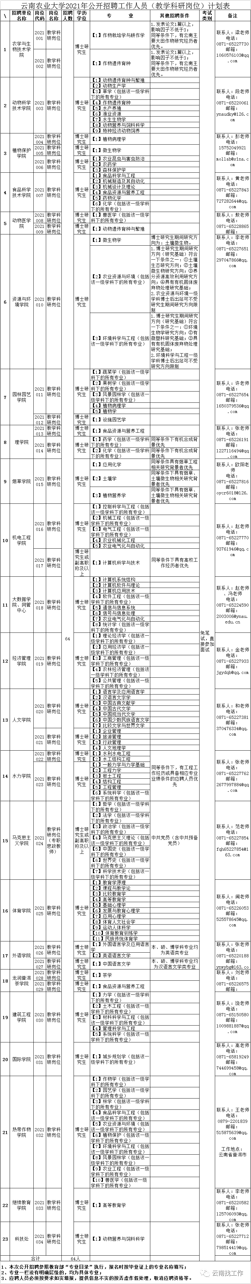 掌上春城(微信)