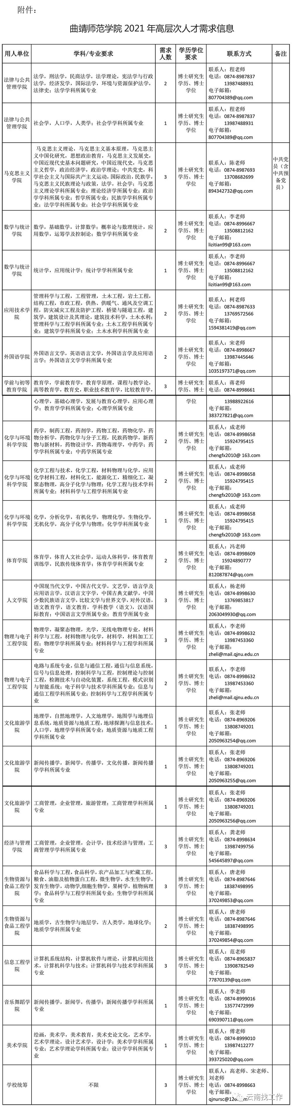 掌上春城(微信)