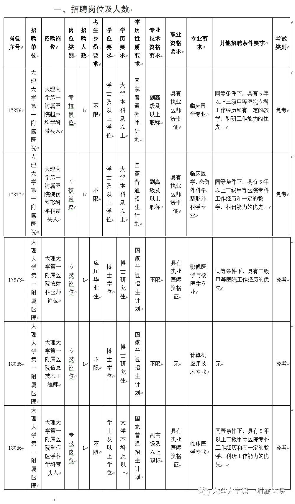 掌上春城(微信)