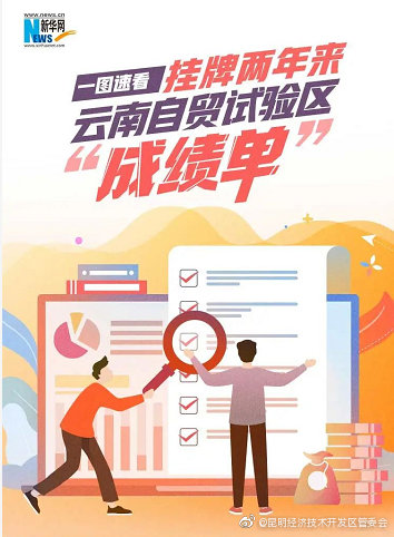 “昆明经济技术开发区管委会”微博