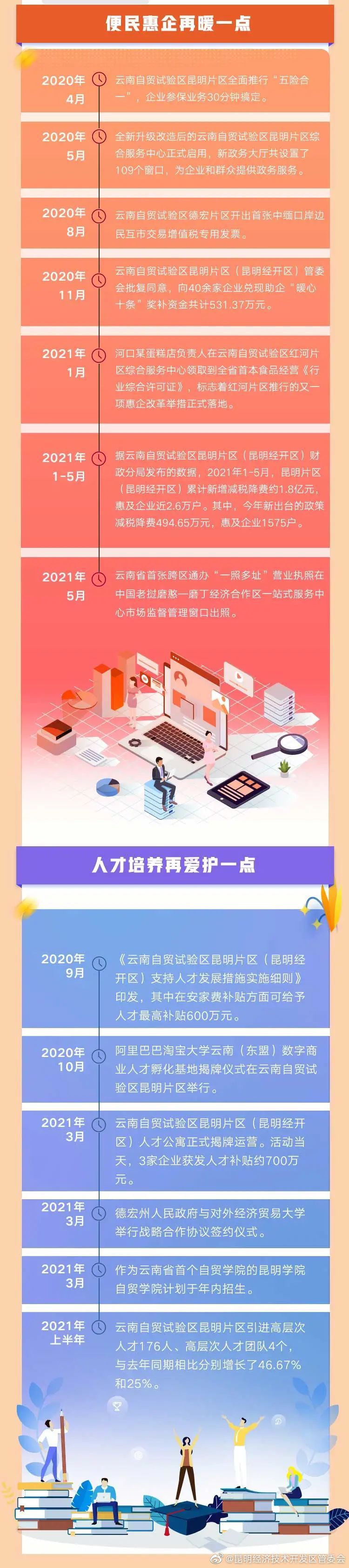 “昆明经济技术开发区管委会”微博