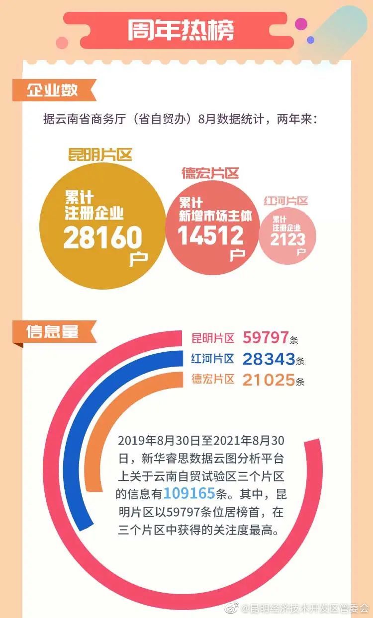 “昆明经济技术开发区管委会”微博