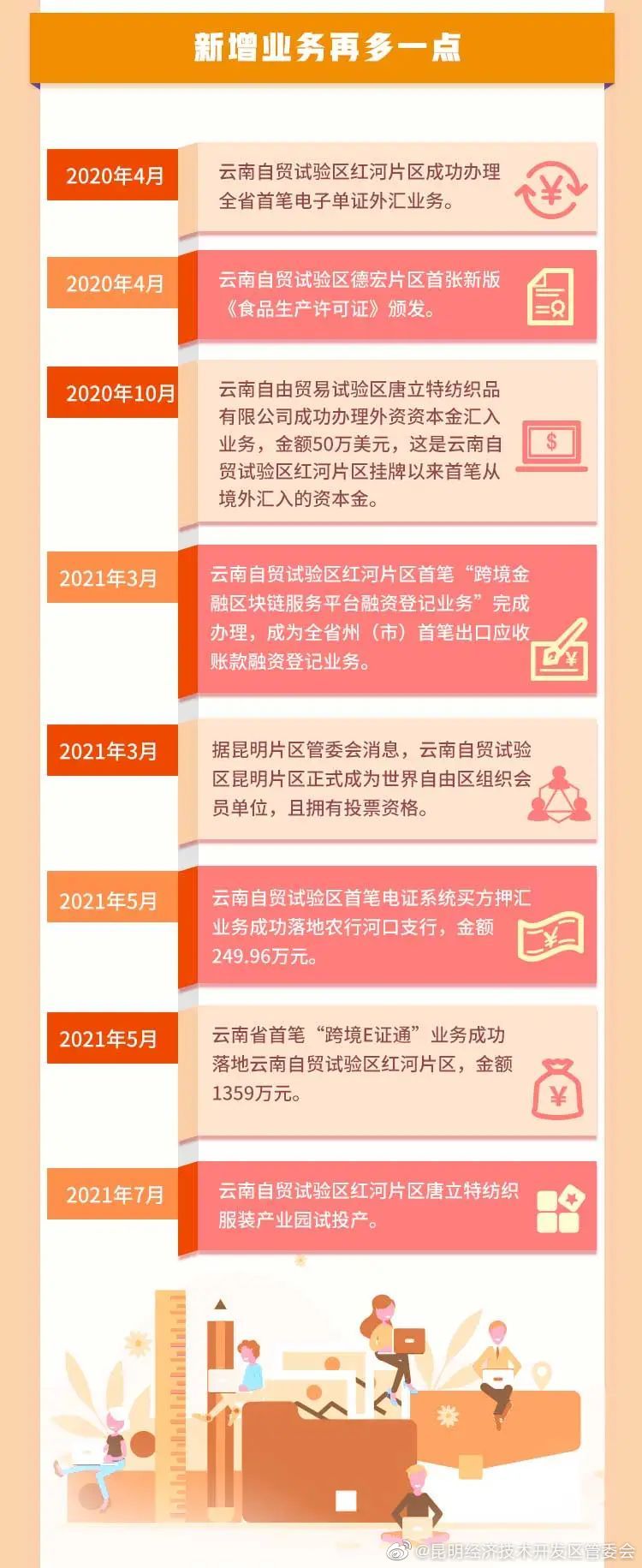 “昆明经济技术开发区管委会”微博