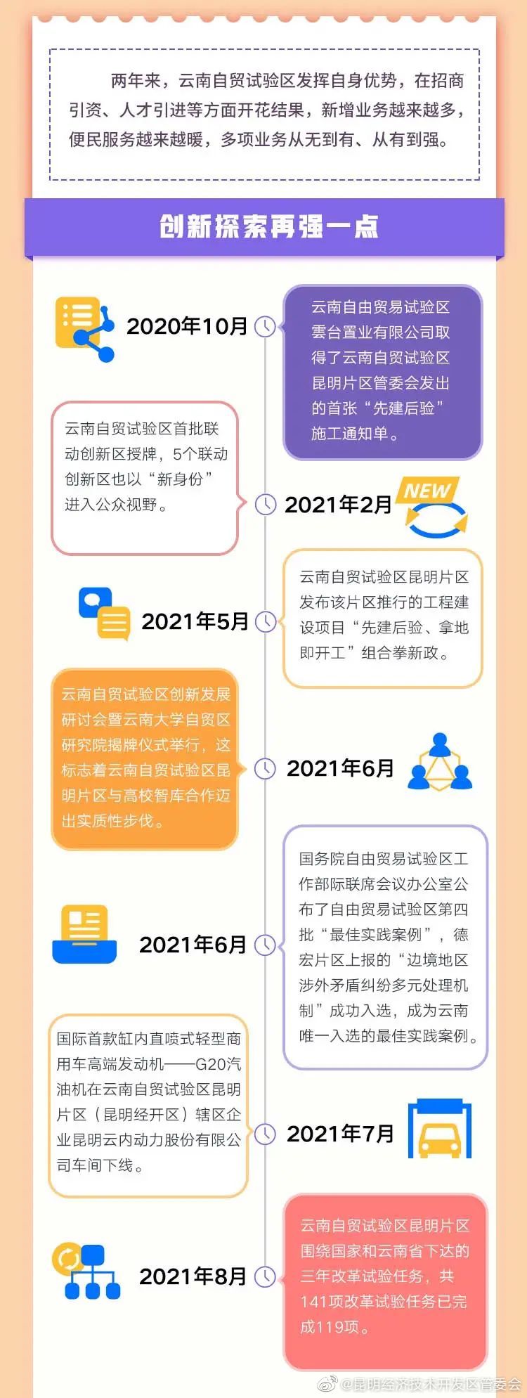 “昆明经济技术开发区管委会”微博