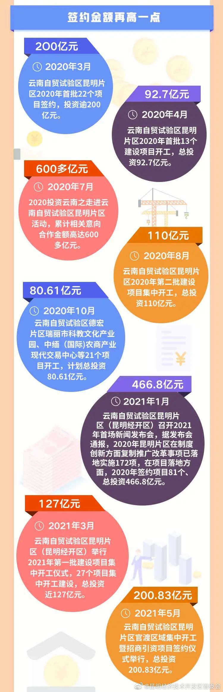 “昆明经济技术开发区管委会”微博