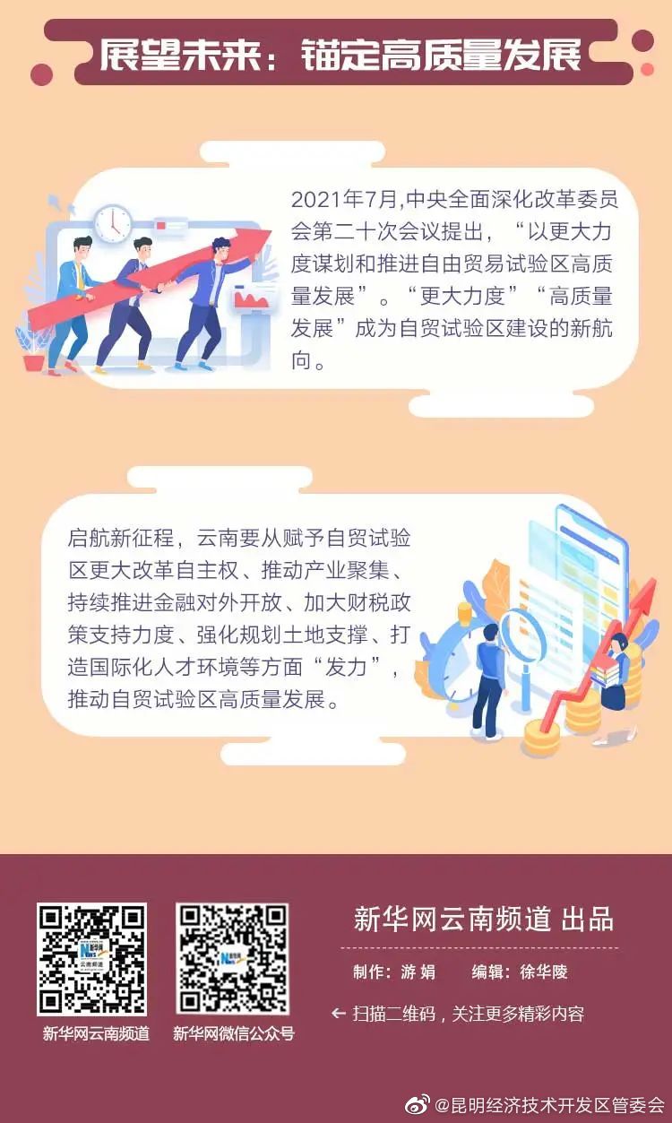 “昆明经济技术开发区管委会”微博