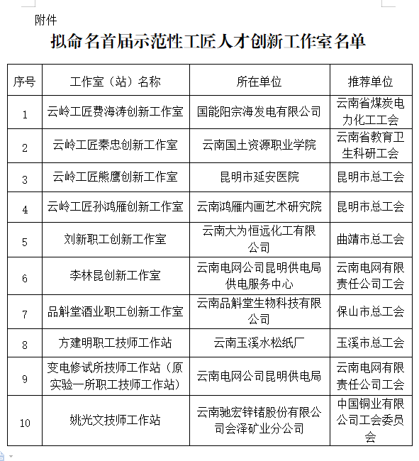 云岭先峰(微信)