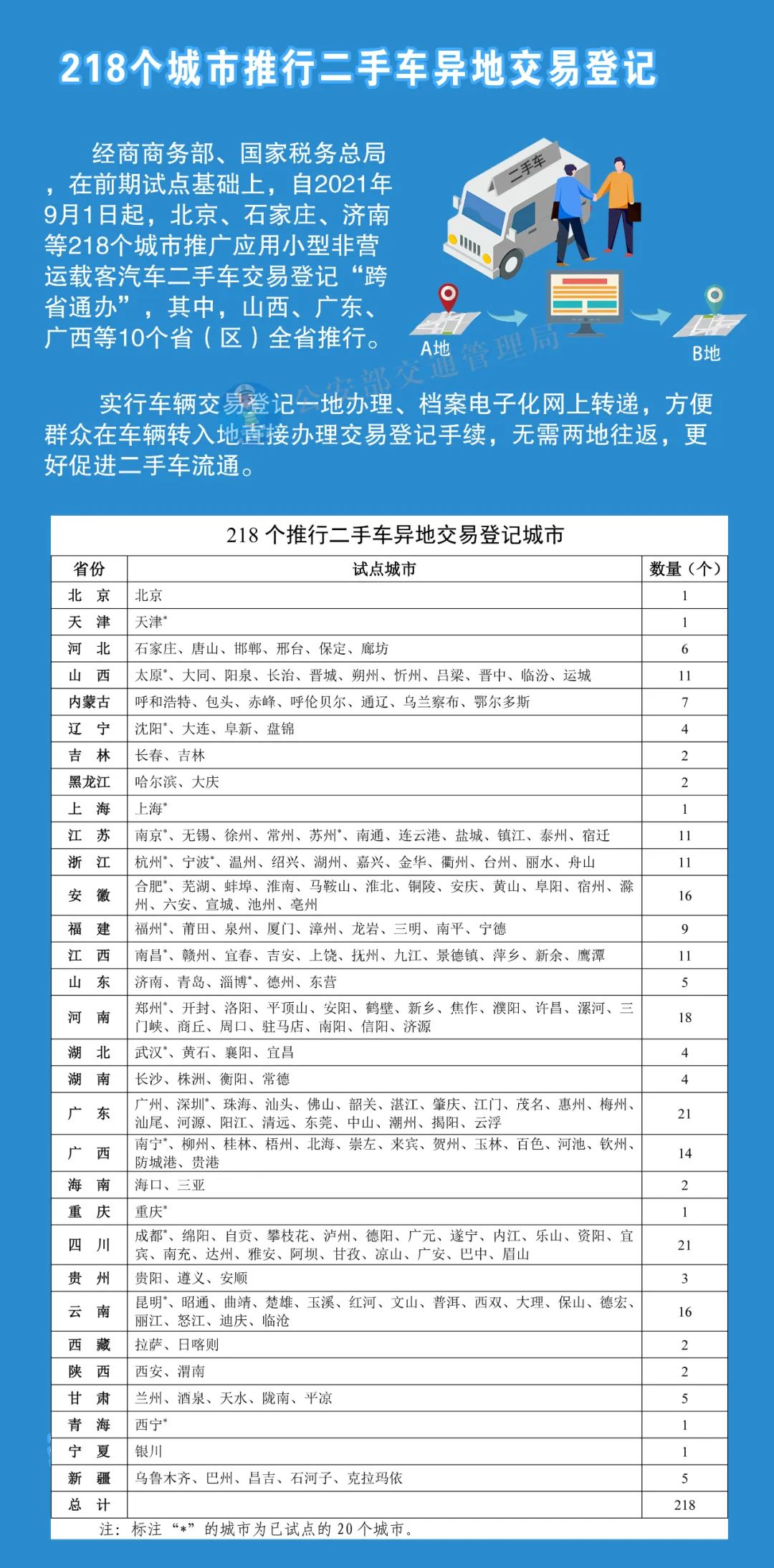 918云南交通台(微信)