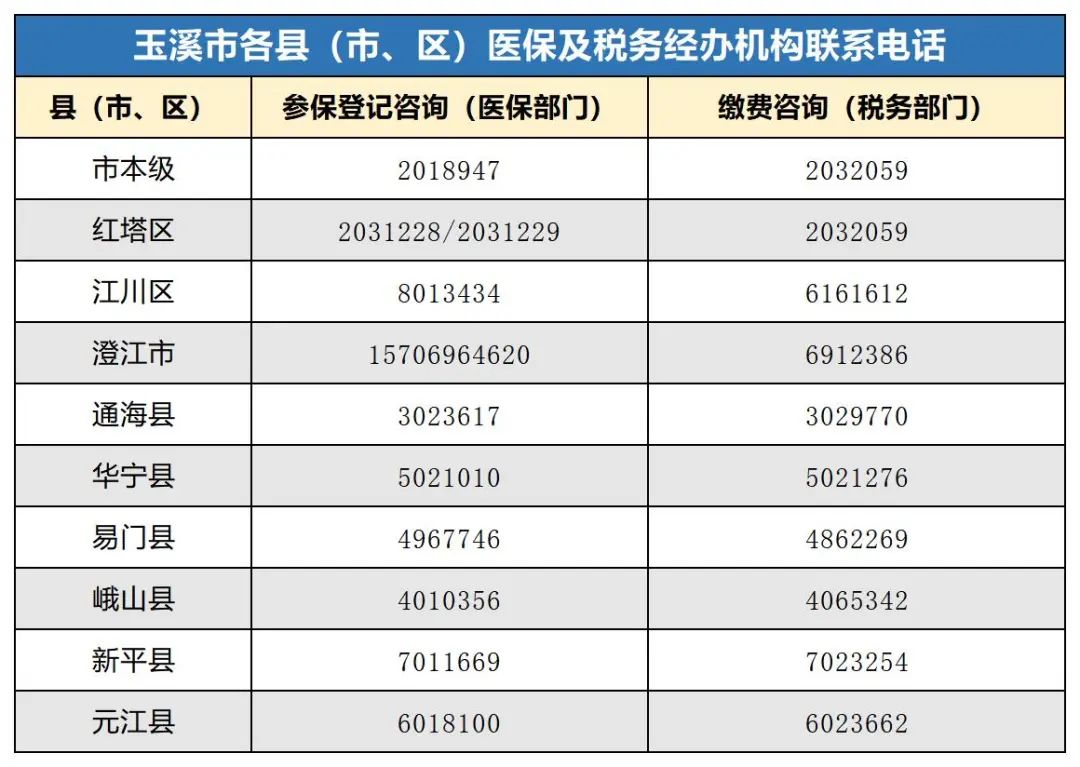 玉溪发布(微信)