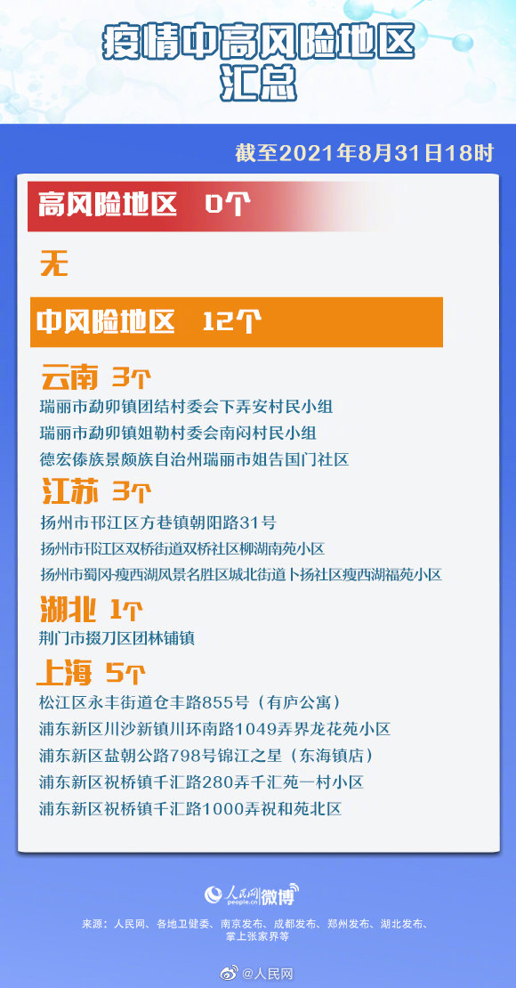 最新汇总！全国现有12个中风险地区