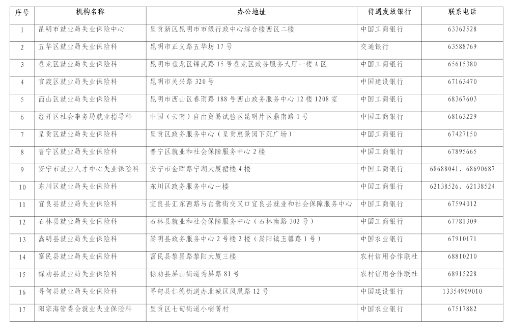 昆明市劳动就业服务局(微信)