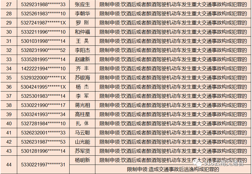 918云南交通台(微信)