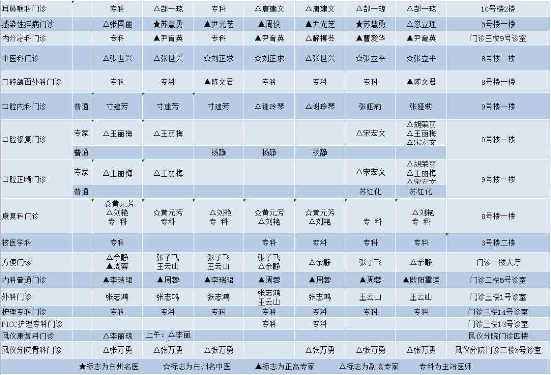 大理白族自治州人民医院	