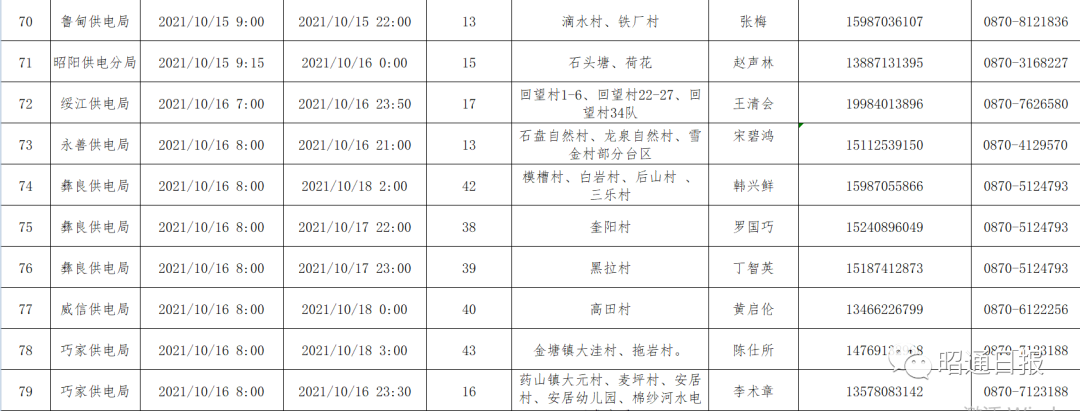 昭通日报(微信)