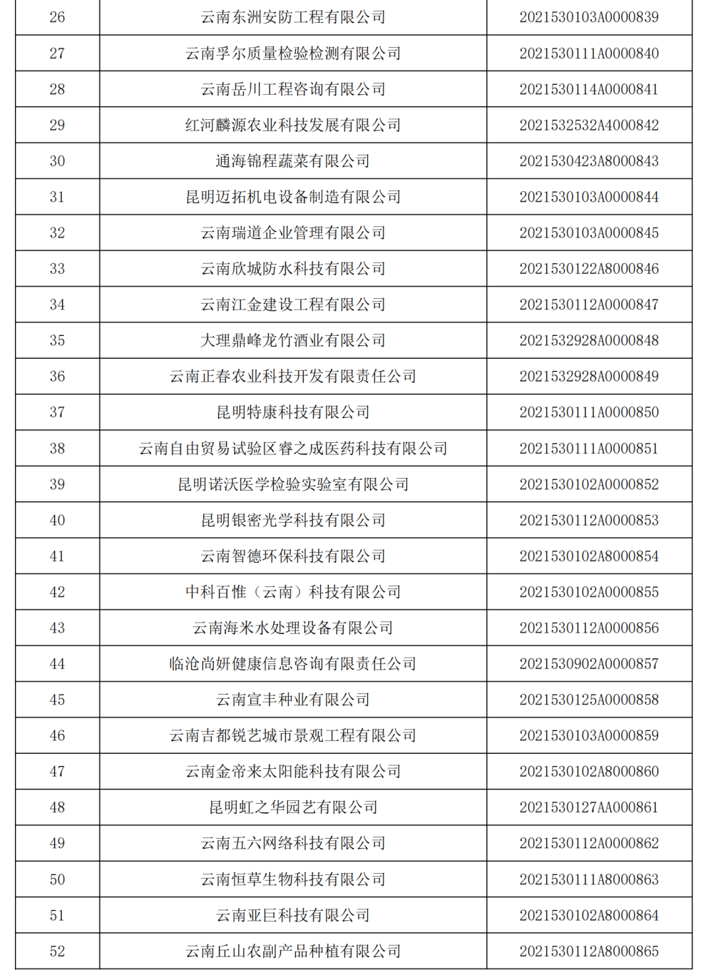云南省人民政府网