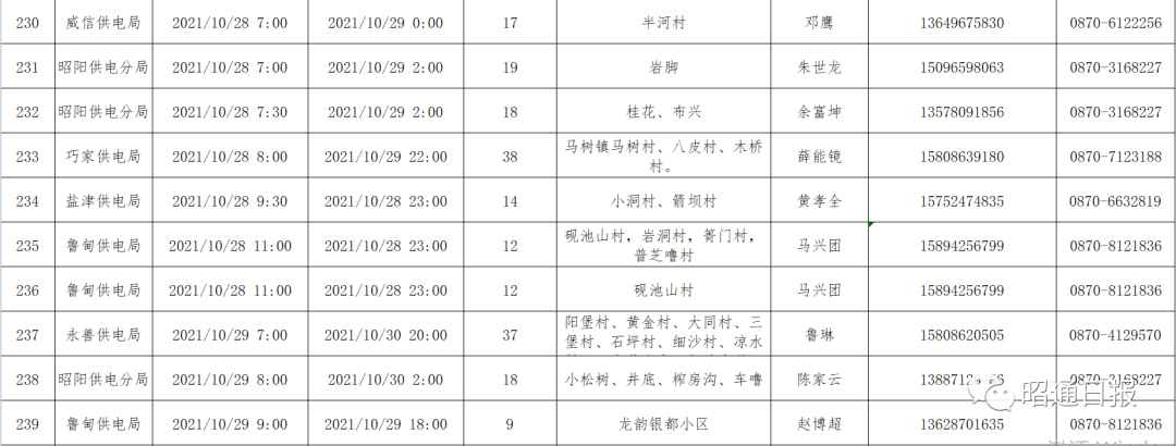 昭通日报(微信)