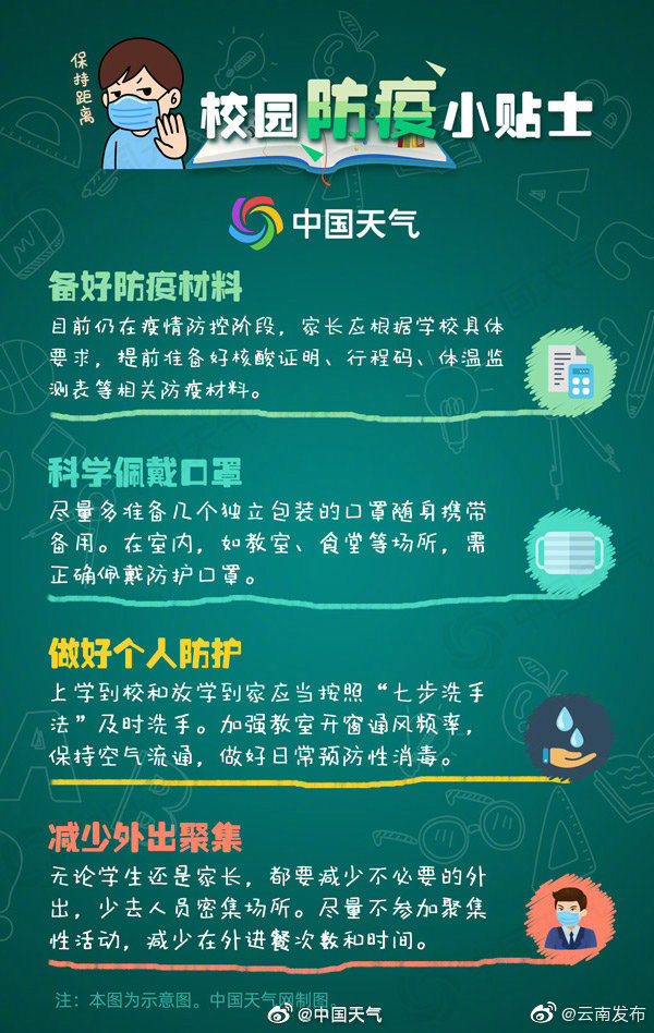 “云南发布”微博