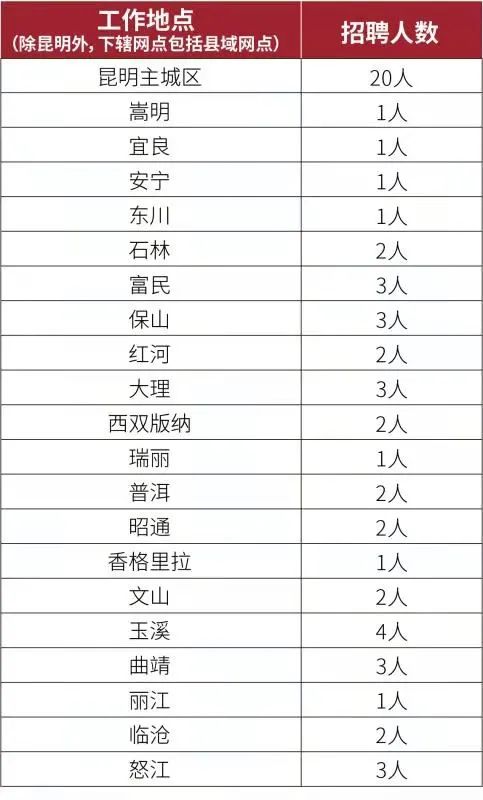春城晚报(微信)